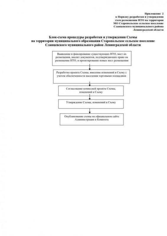 О порядке разработки и утверждения схемы нестационарных торговых объектов О порядке разработки и утверждения схемы нестационарных торговых объектов